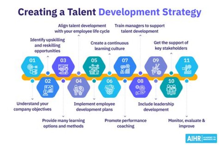 A Journey Of Talent And Collaboration