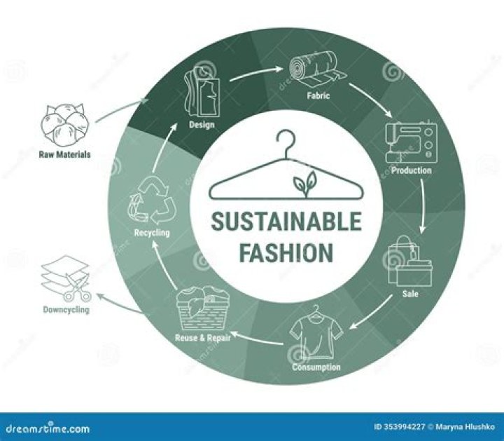 A Visionary In Fashion, Beauty, And Sustainability