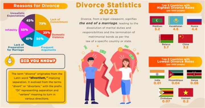 Craig Foster's First Marriage And Divorce