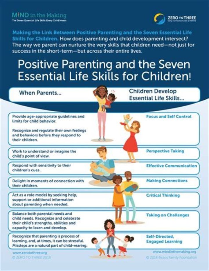 Insights Into Parenthood And Tradition