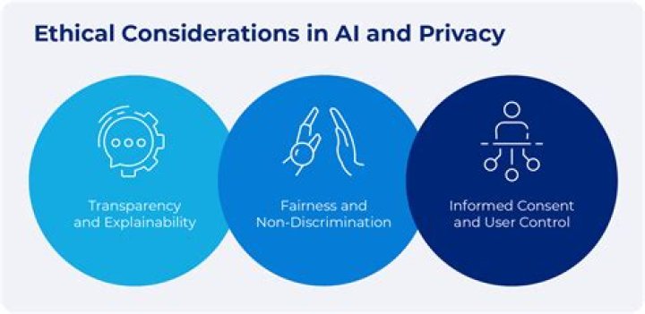 Privacy, Consent, And Ethical Quandaries
