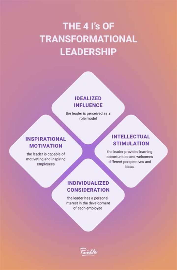 Uncover The Secrets Of Transformational Leadership With Sylvia DelaCerna