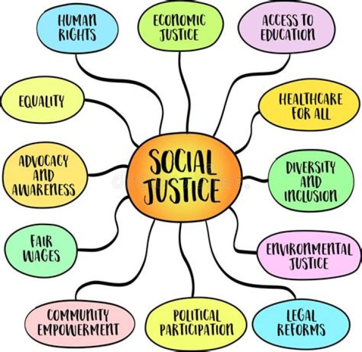 Uncovering The Secrets Of Empowerment And Social Justice