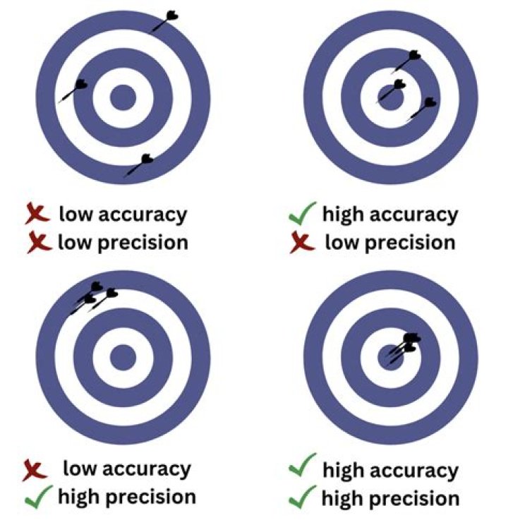 Unveil The Secrets Of "Do You Add A Degree": Discover Precision In Measurement