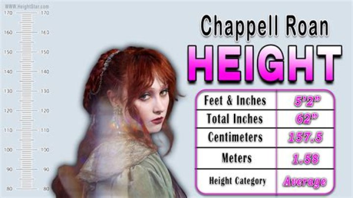 Unveiling Chappell Roan's Height: Surprising Revelations